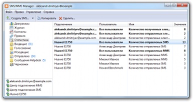 Статистики